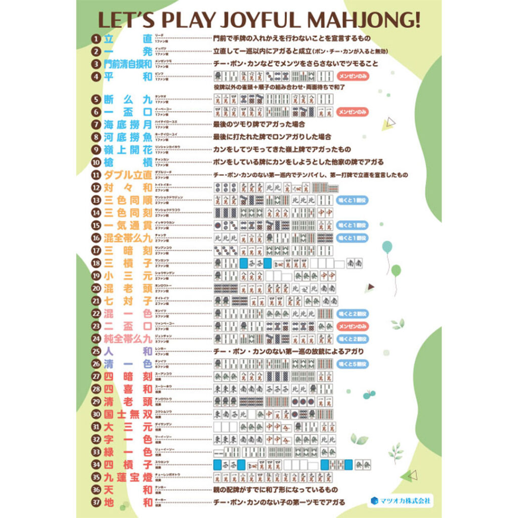 麻雀役一覧図解ポスター A1サイズ